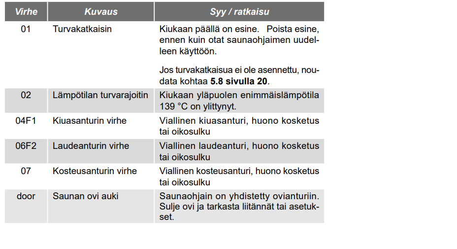 Pro B2, B3 virheilmoitukset FI.png