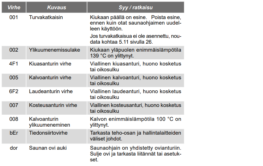 Pro D, D2I, D3I virheilmoitukset FI.png