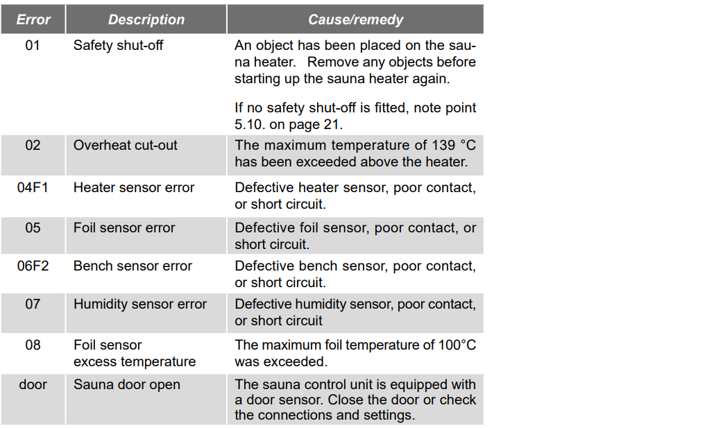 Pro C2, C3 error messages ENG.png