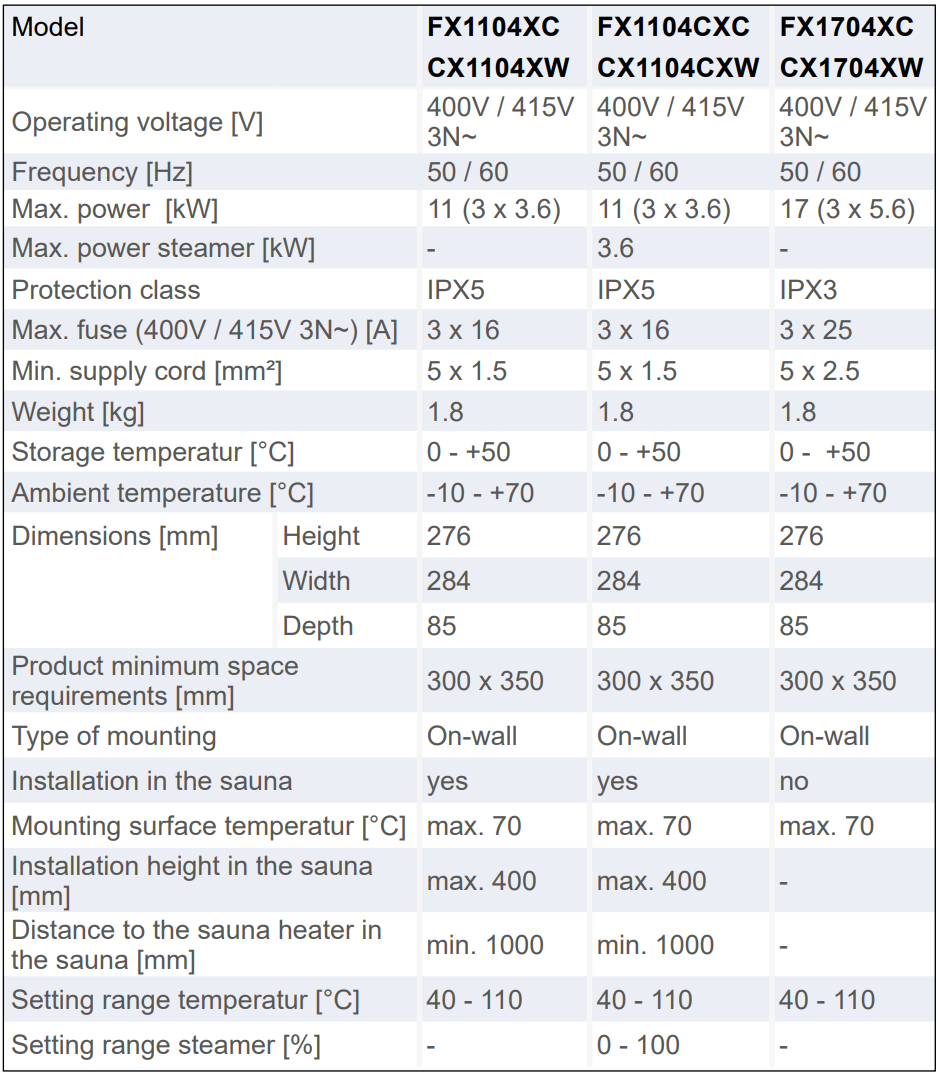 Technical information Fenix ENG.png