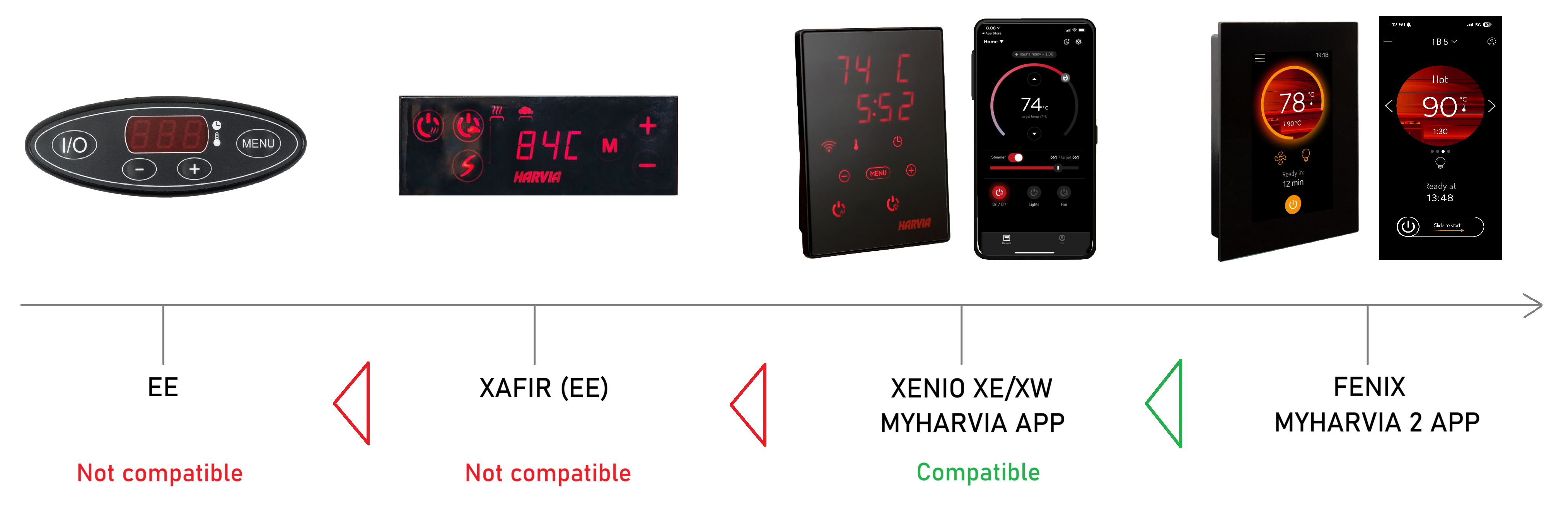 Control panel version backwards compatibility ENG.png