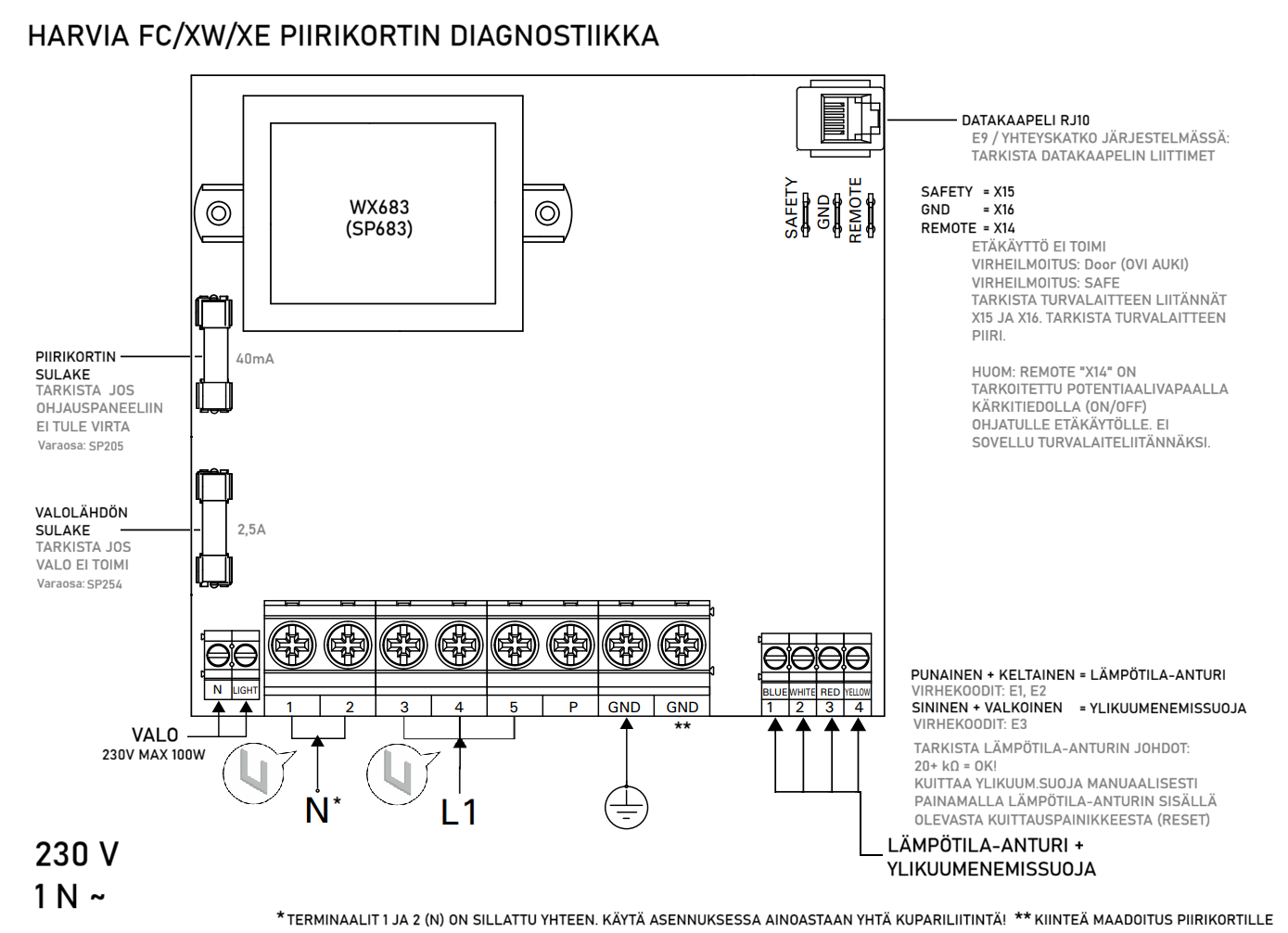 WX683 230V 1N connections with explanations FIN.png
