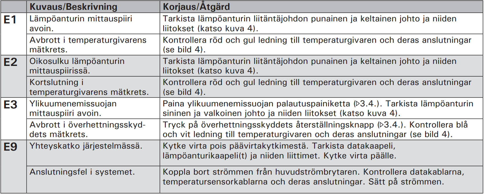 Xafir error messages FI SE.PNG