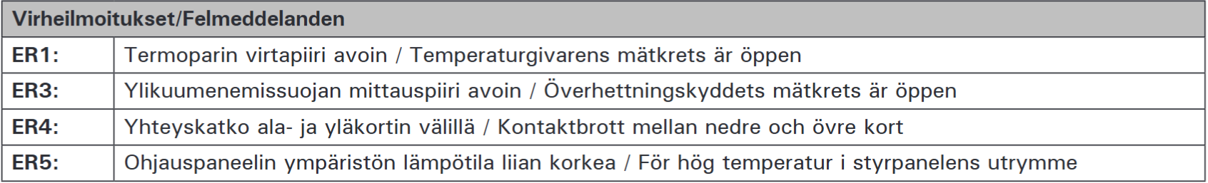 Forte AF error messages FI SE.PNG