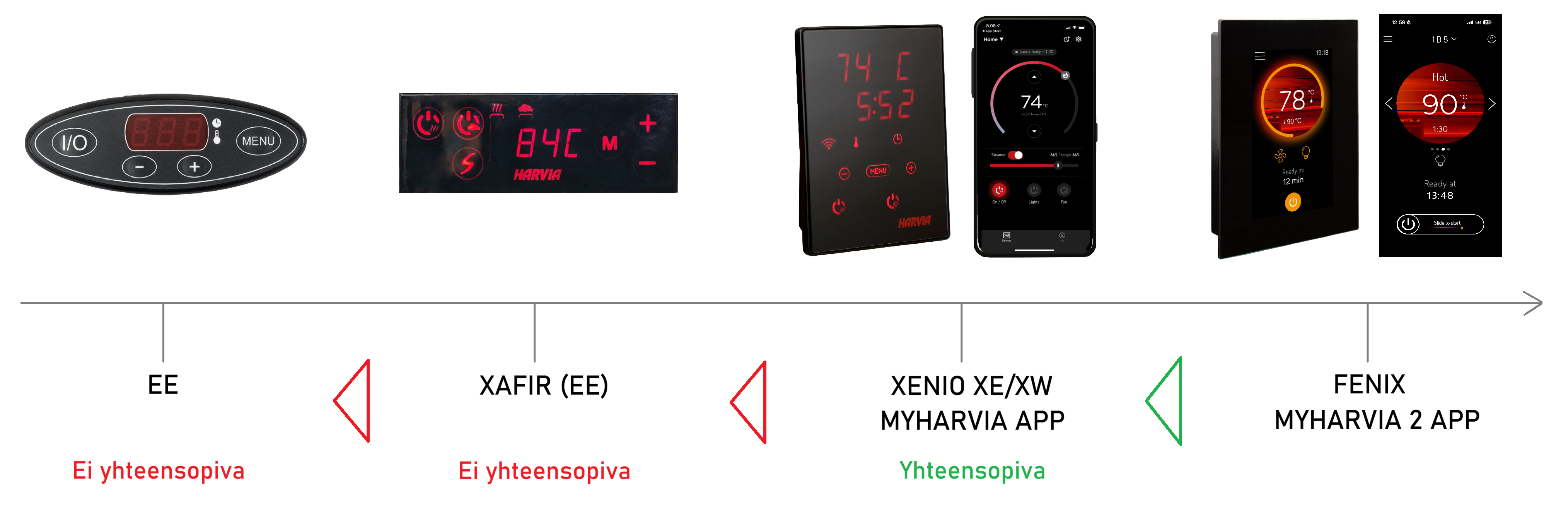 Control panel version backwards compatibility FIN.png