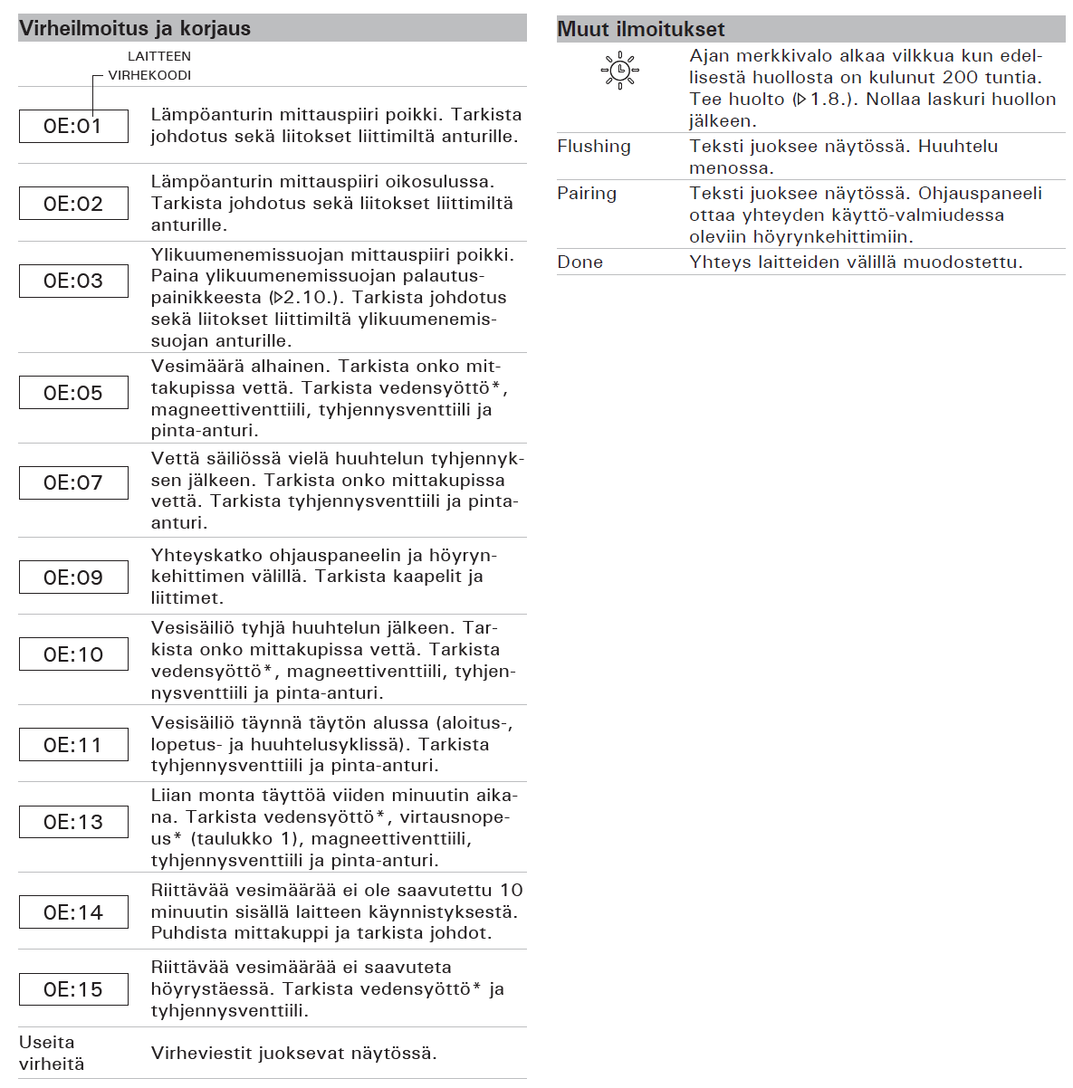 Error and status messages HGX HGD HGP OLD GEN FI.PNG
