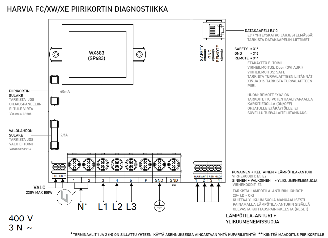 WX683 400V 3N connections with explanations FIN.png