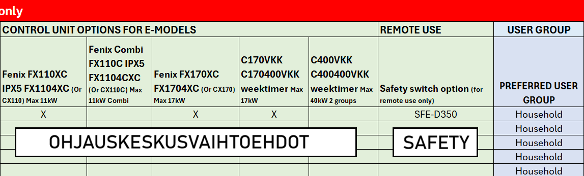 Control unit information (Compatibility list) FIN.png