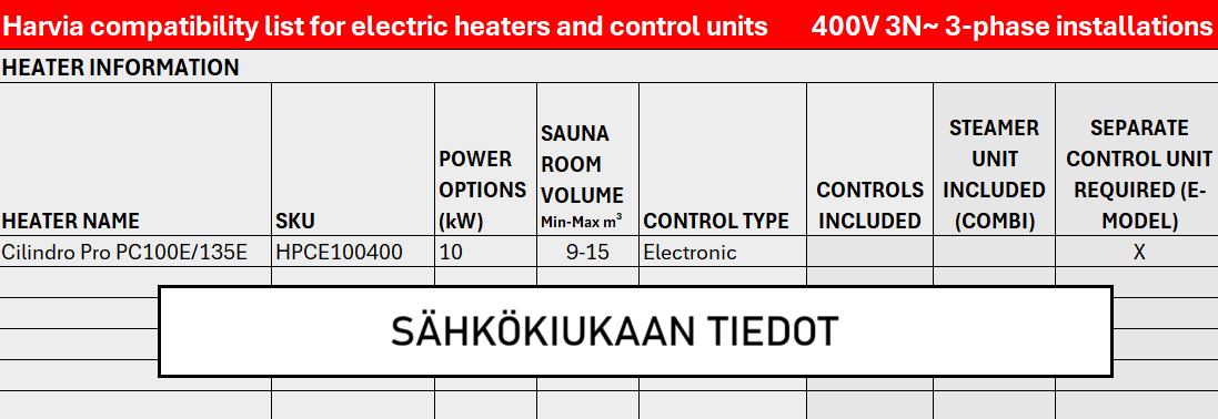 Heater information (compatibility list) FIN.png