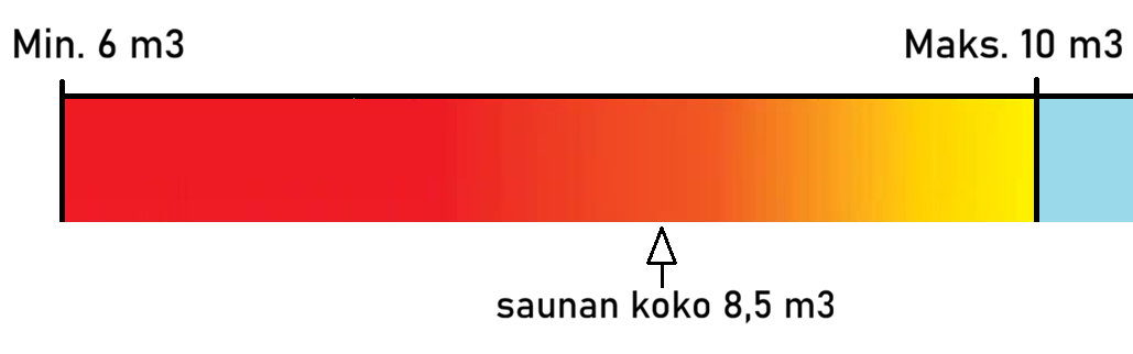 PC70 information HEAT.png