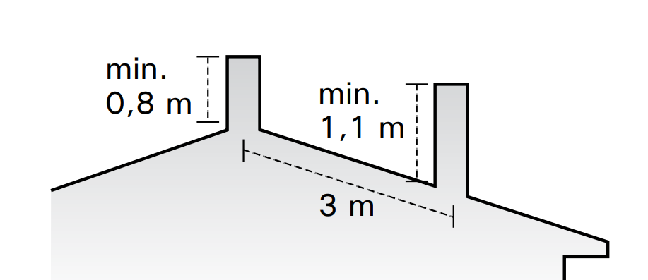WHP1500 height on roof.png