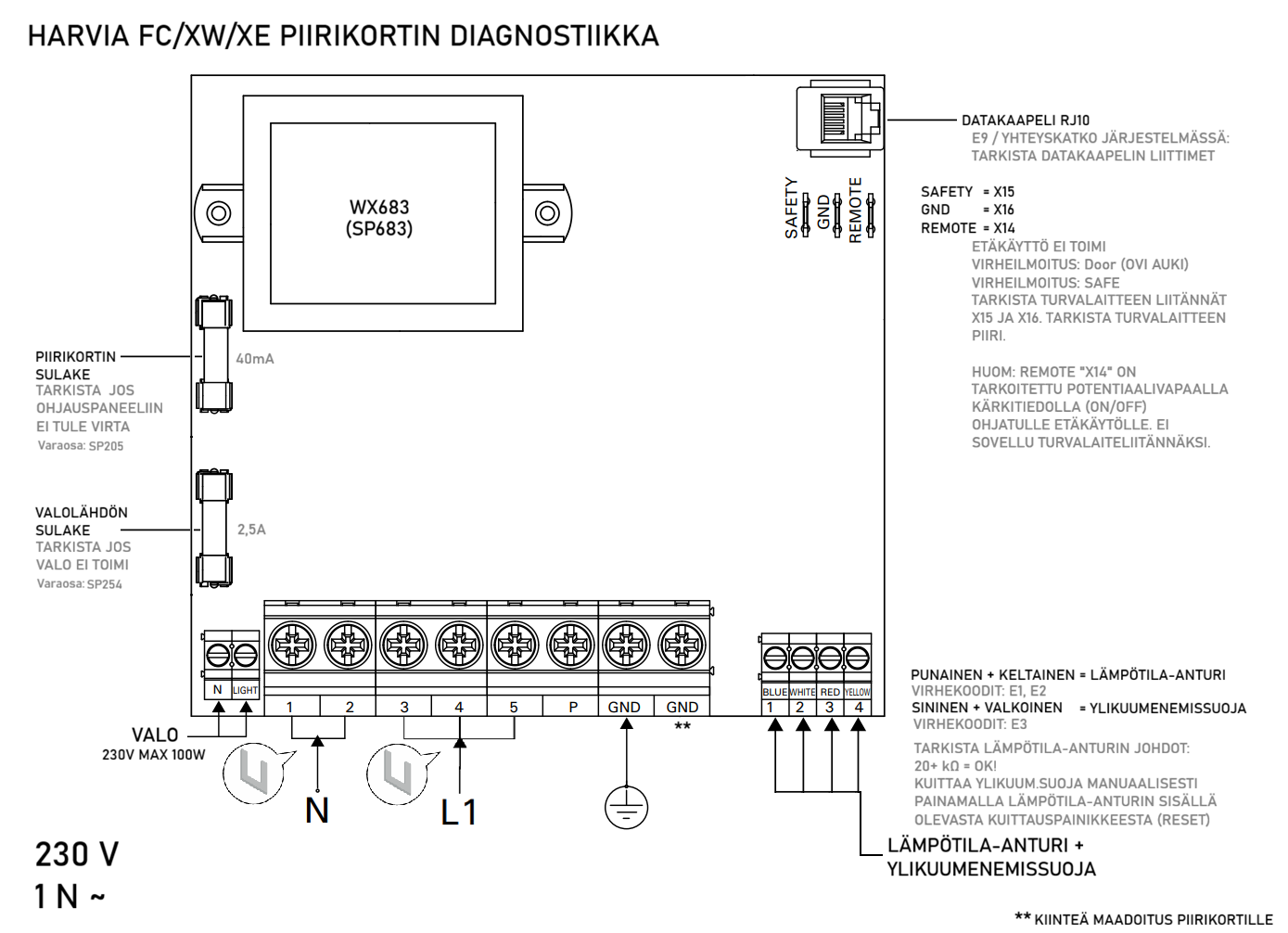 WX683 230V 1N connections with explanations FIN.png