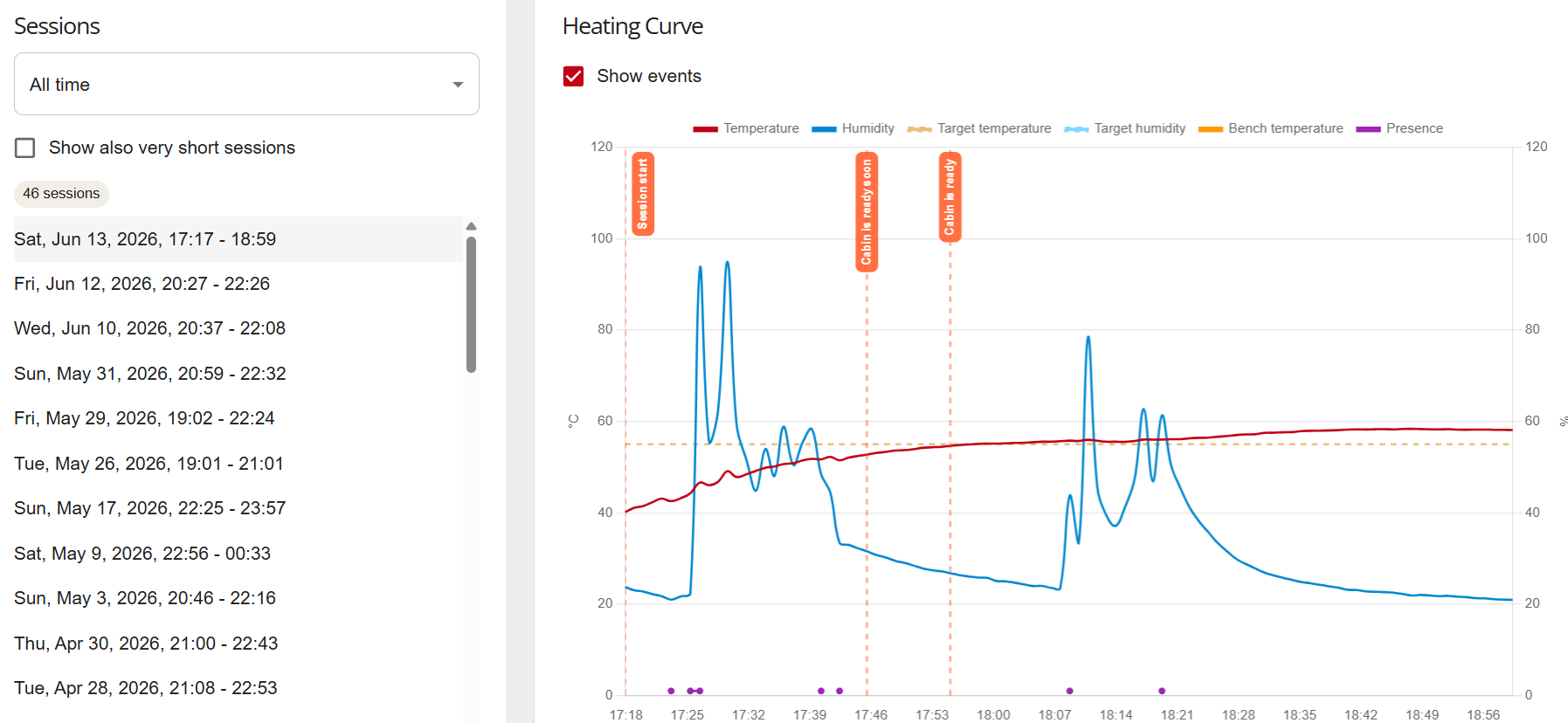Sessions Smart Sauna Sensor.png